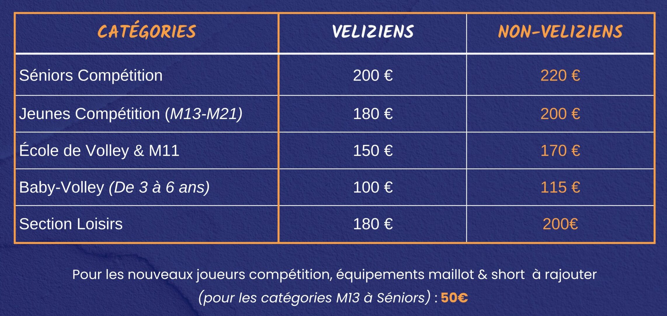 Cotisations 2022/2023